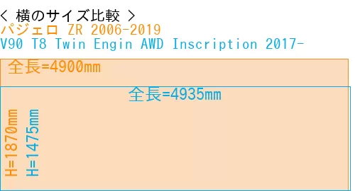 #パジェロ ZR 2006-2019 + V90 T8 Twin Engin AWD Inscription 2017-